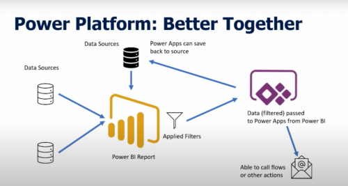 Power-Platform-better-together-1024x547