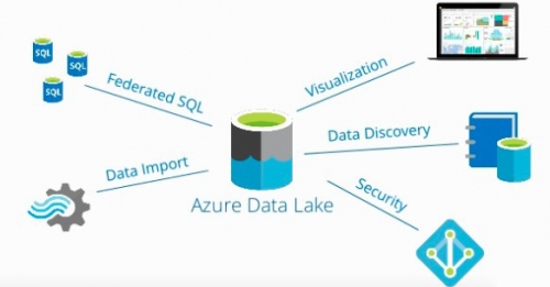 Azure-Data-Lake