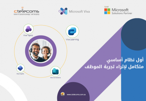 Ctelecoms-Microsoft-Viva