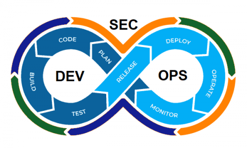 Ctelecoms-DevSecOps