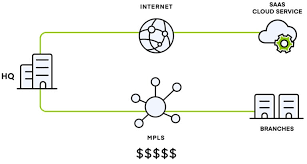 MPLs-to-SDWAN-Migration